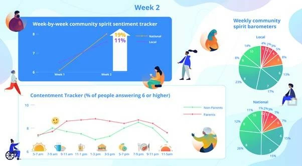 Week 2 chart