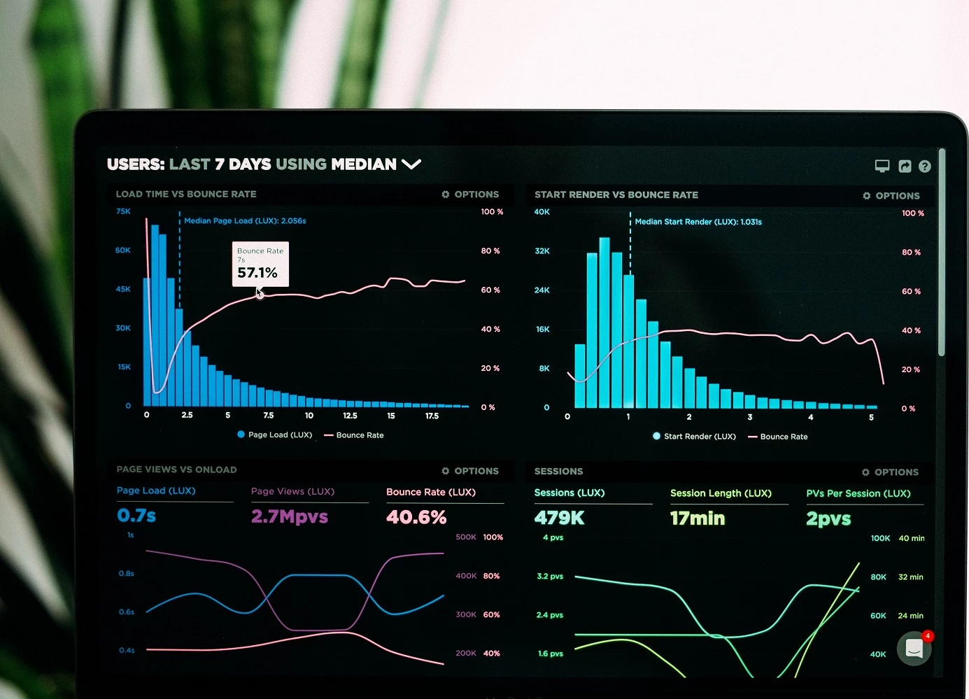 Data insights 