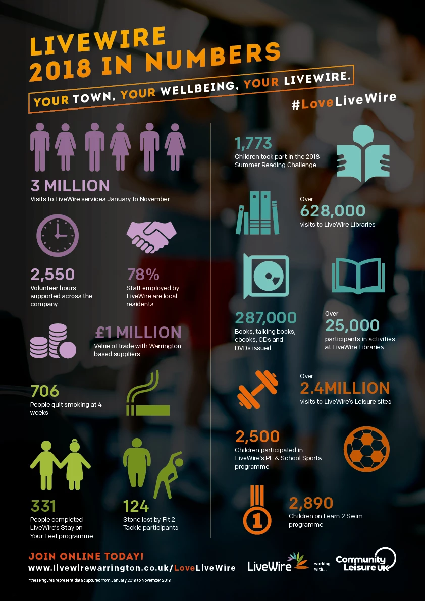 Love LoveWire infographic