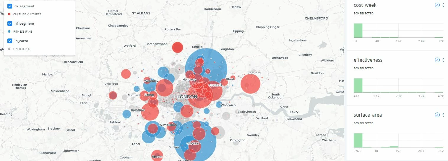 Visualisation of findings  