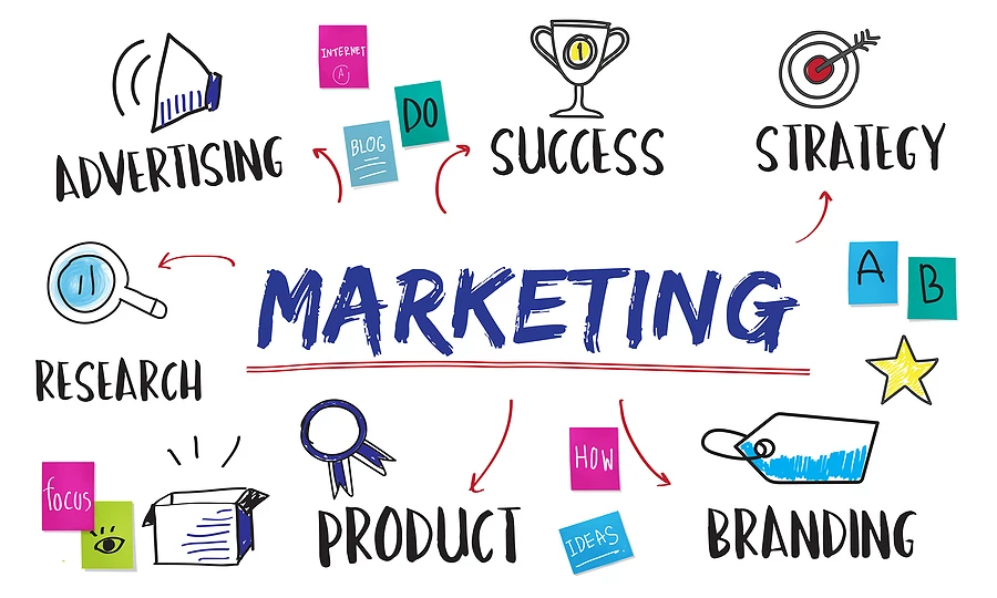 B2B marketing plan