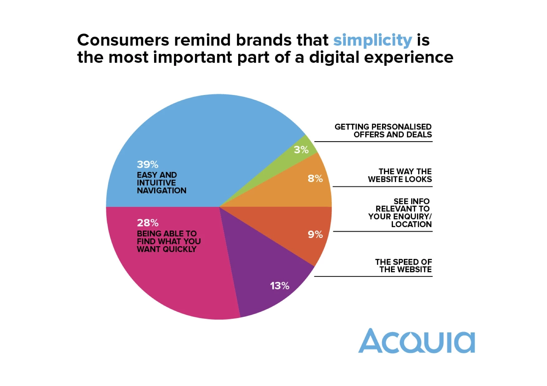 Consumer Survey Results