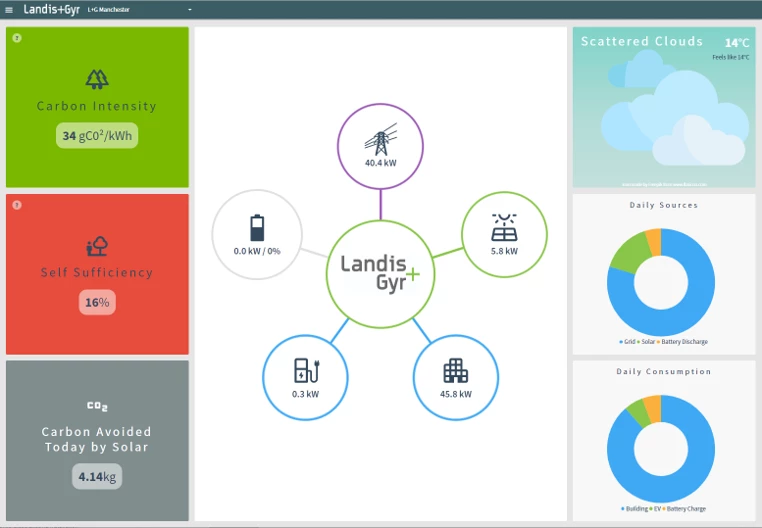 Landis+Gyr Energy Management Dashboard