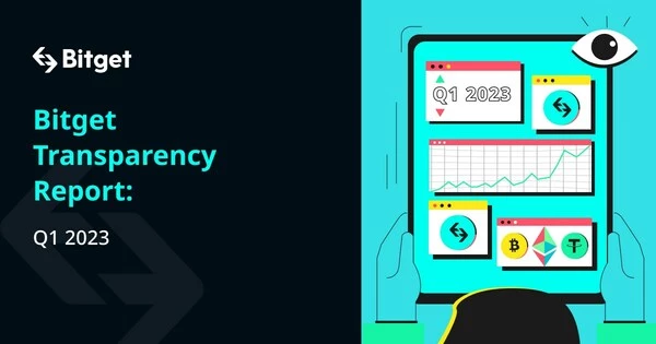 Bitget Q1 Transparency report