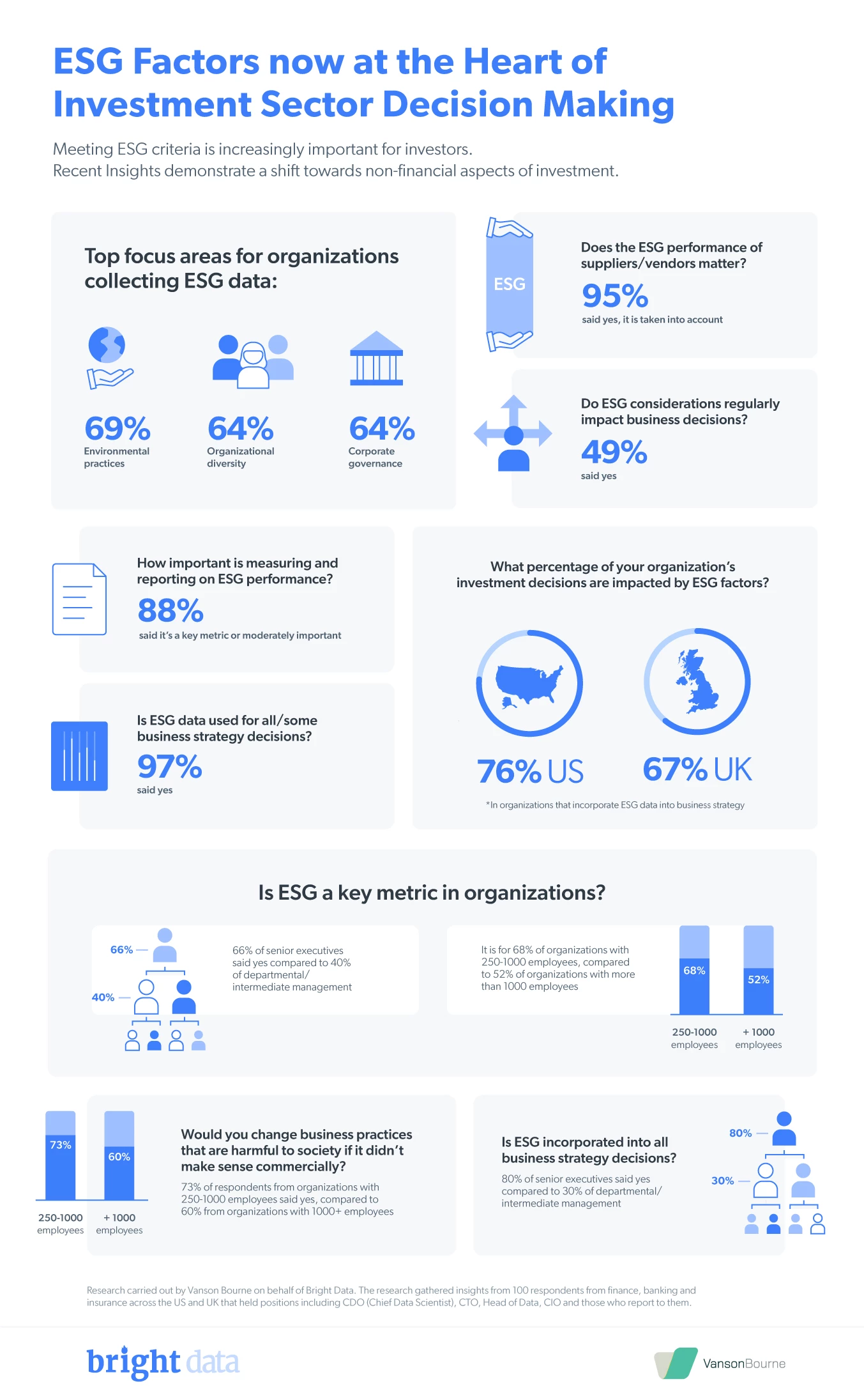 ESG infographic 