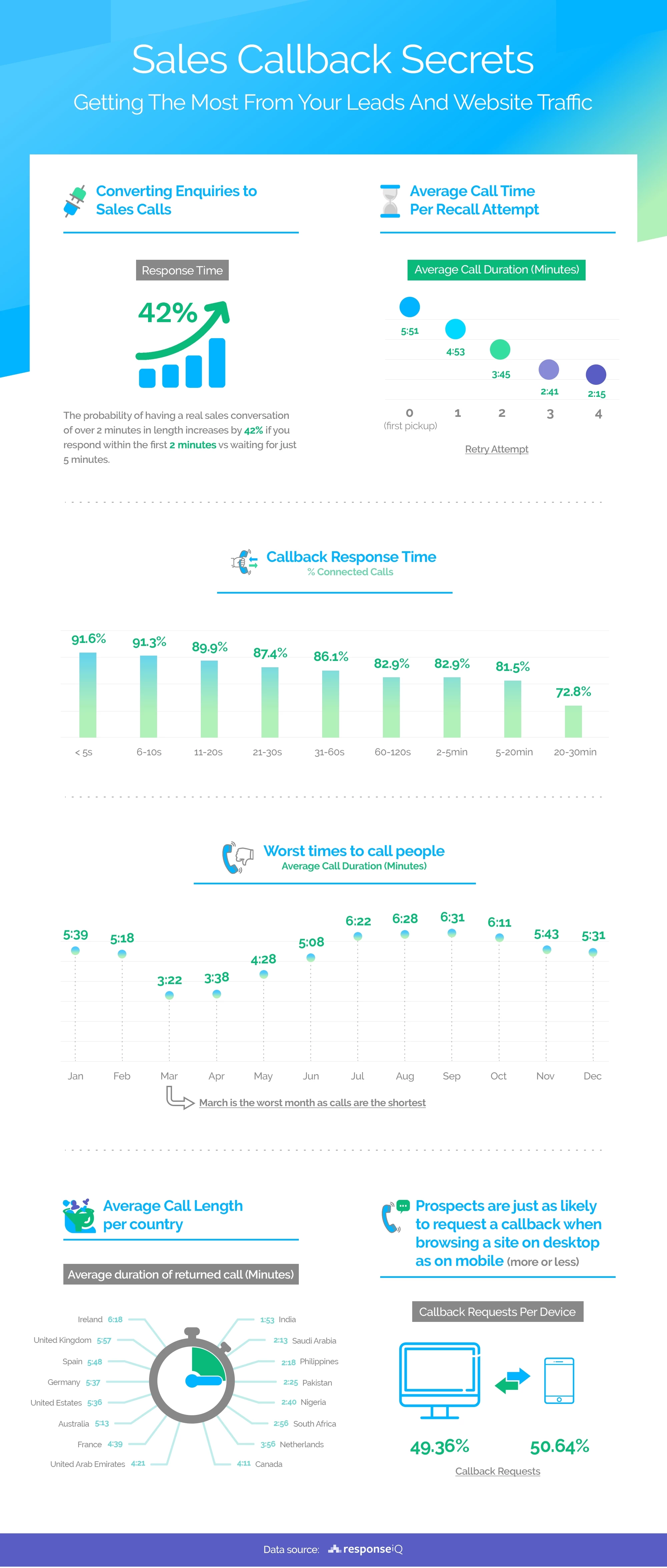 Inforgraphic