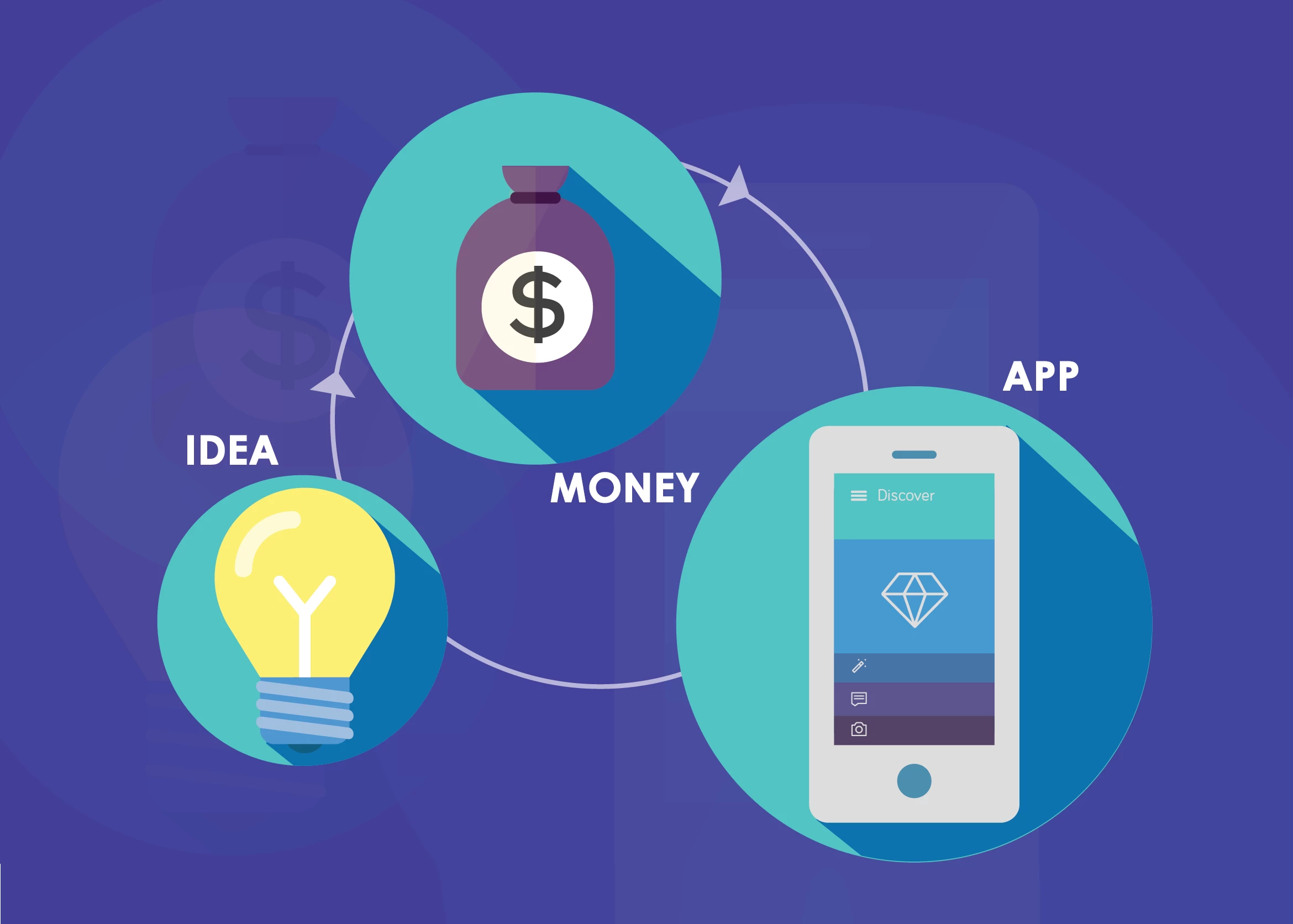 Mobile App Development Cost